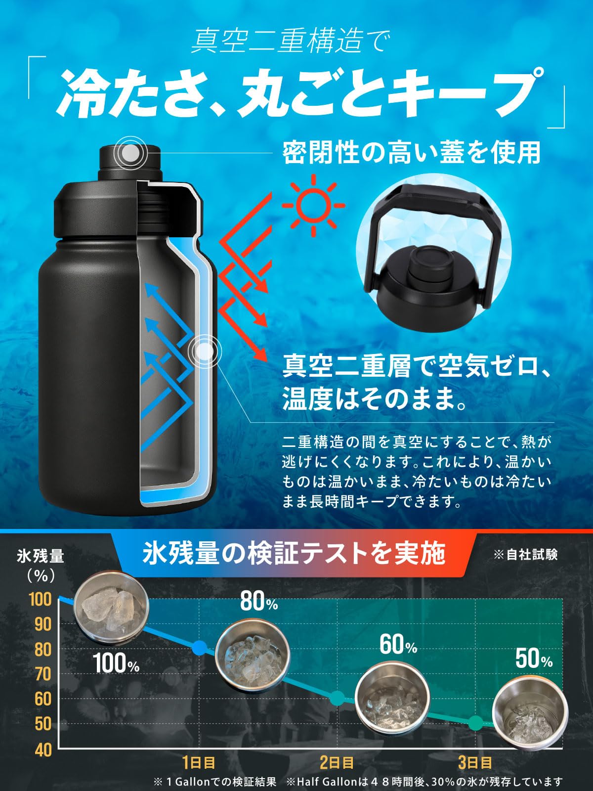 Amazon.co.jp: RiveRock(リバロック) アイスジャグ アイスコンテナ 大